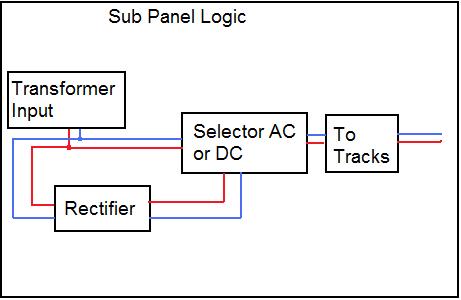 Auxillary Panel Logic